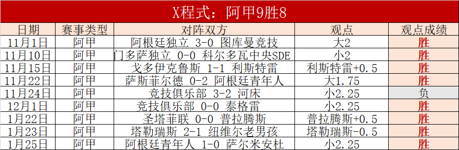非洲新星,岁狂揽,进球,大众彩票,彩票平台,在线投注,彩票大奖,彩票服务