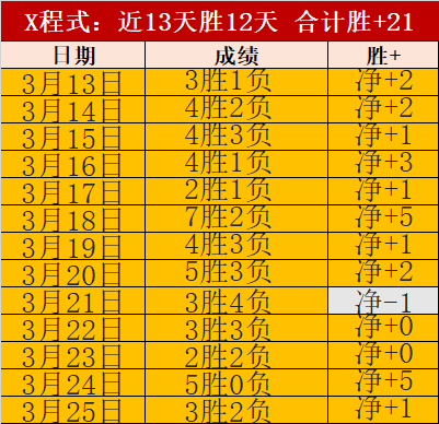 排列三,期专家预测,字谜诗迷胆,大众彩票,彩票平台,在线投注,彩票大奖,彩票服务