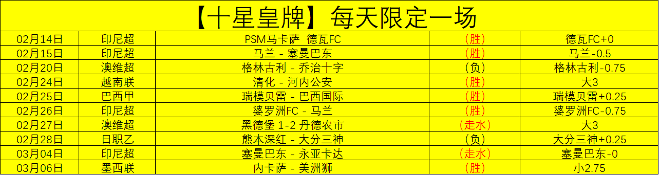 罗马队击败,桑普多利亚,一举挺进八,大众彩票,彩票平台,在线投注,彩票大奖,彩票服务