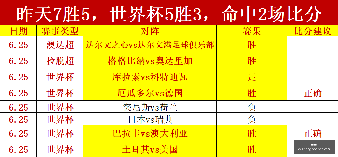 焦点战,今日仅分析,一场,大众彩票,彩票平台,在线投注,彩票大奖,彩票服务