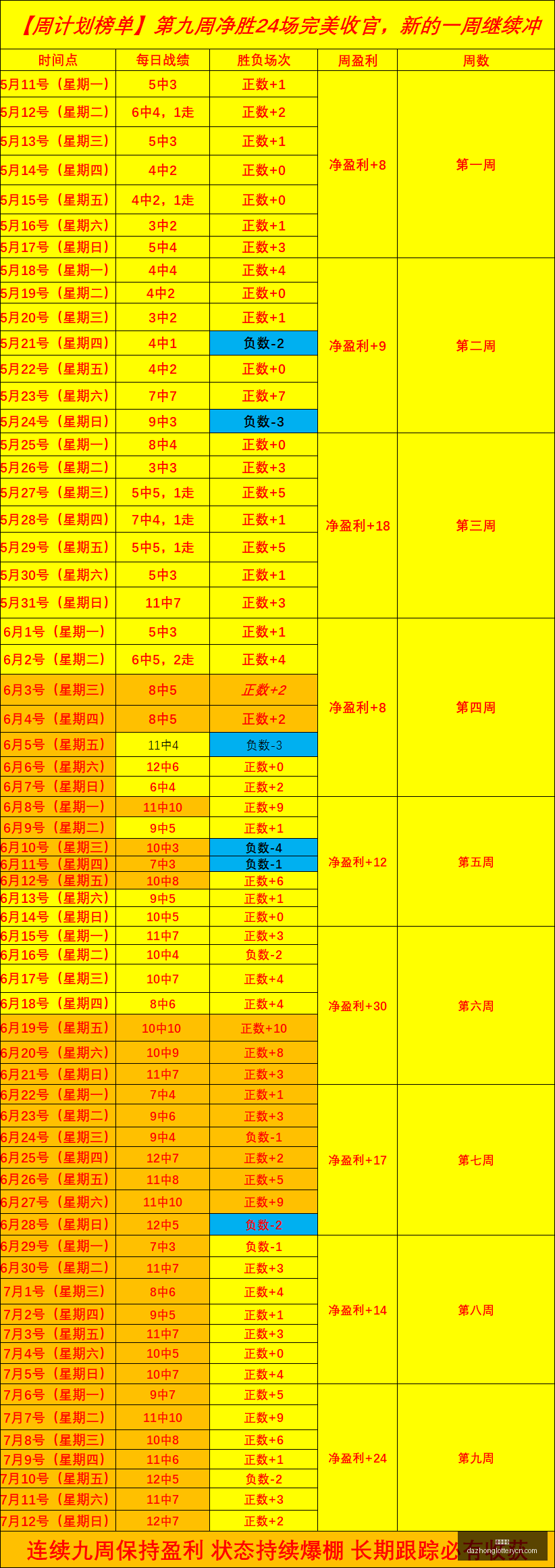 火箭媒体人,休赛期火箭,无后续动作,大众彩票,彩票平台,在线投注,彩票大奖,彩票服务