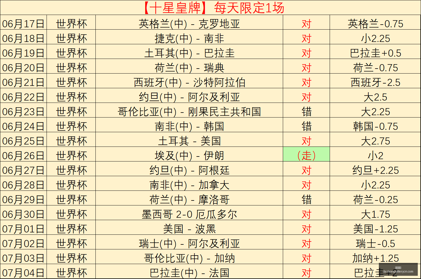 推荐,足球攻略周,二韩联精华,大众彩票,彩票平台,在线投注,彩票大奖,彩票服务