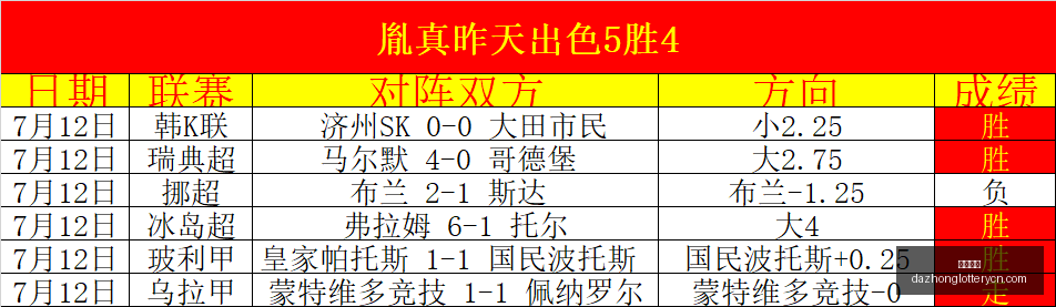 推荐,足球攻略周,二韩联精华,大众彩票,彩票平台,在线投注,彩票大奖,彩票服务