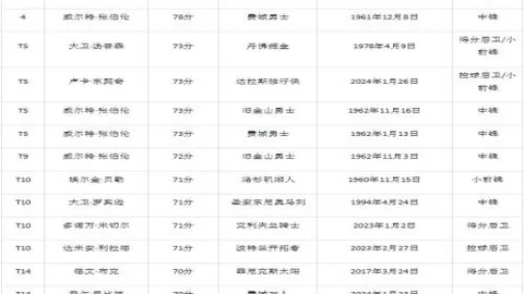 英超九队征战欧战英格兰、德国、西班牙积分领跑，法国位列第六