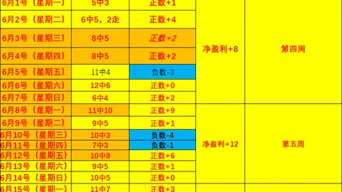 火箭媒体人彩票平台：休赛期火箭无后续动作，恐成最大失策
